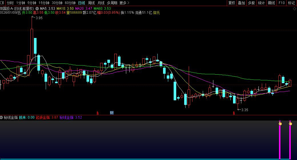 通达信〖秘线金指〗副图指标_展示图_04
