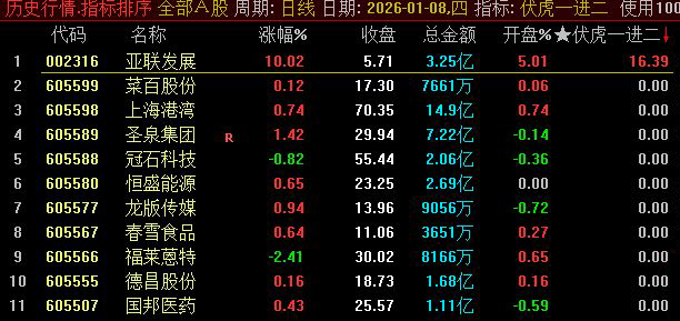 通达信【伏虎一进二】早盘竞价排序_展示图_01