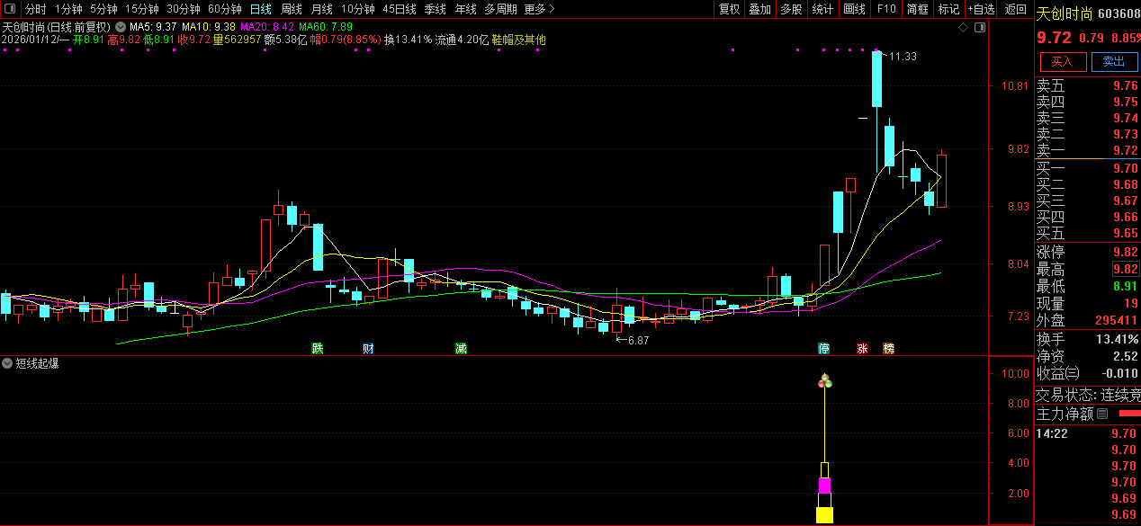 通达信【短线起爆】副图+选股_展示图_09