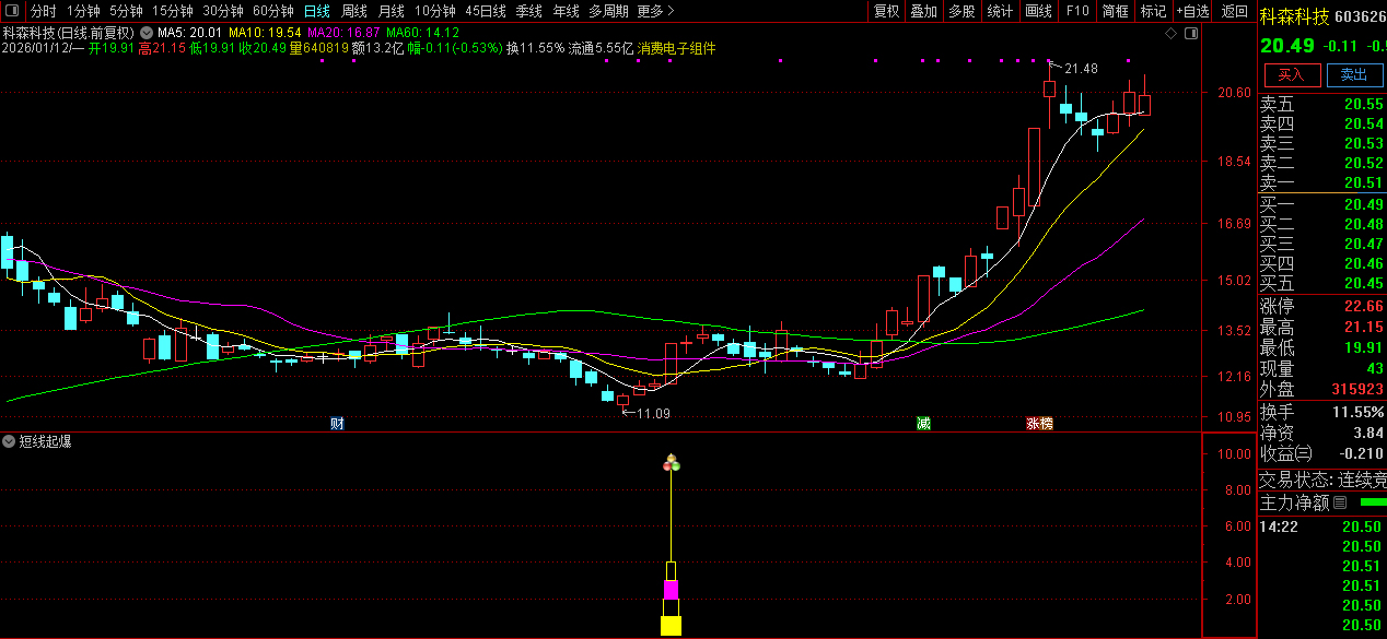 通达信【短线起爆】副图+选股_展示图_12