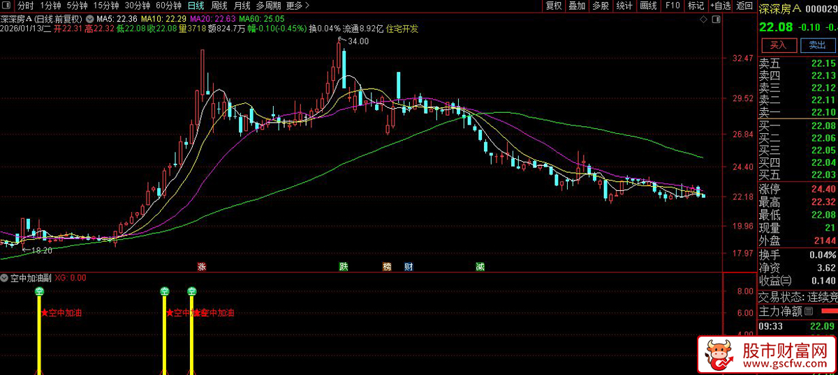 通达信〖MACD空中加油〗副图+选股_展示图_01