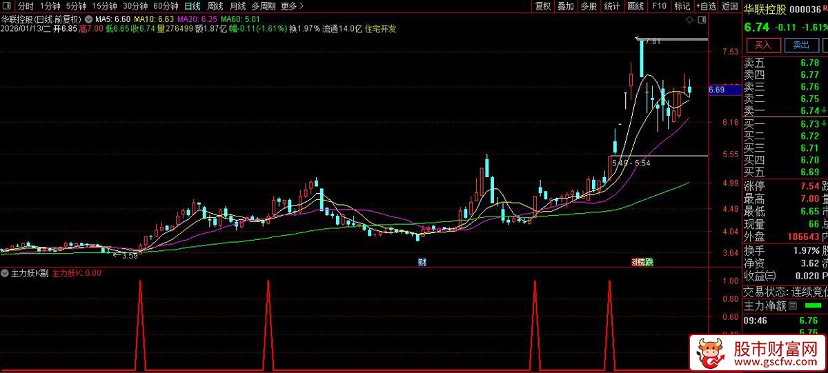 通达信〖主力妖K〗副图+选股指标_展示图_02