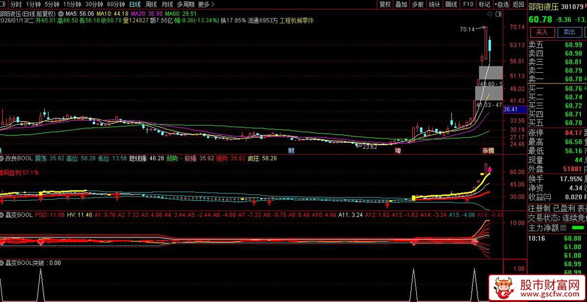 通达信〖改良BOOL_展示图_02