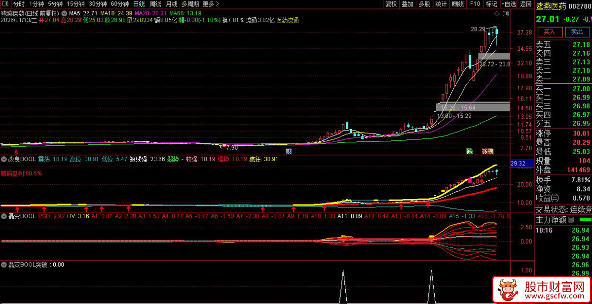通达信〖改良BOOL_展示图_04