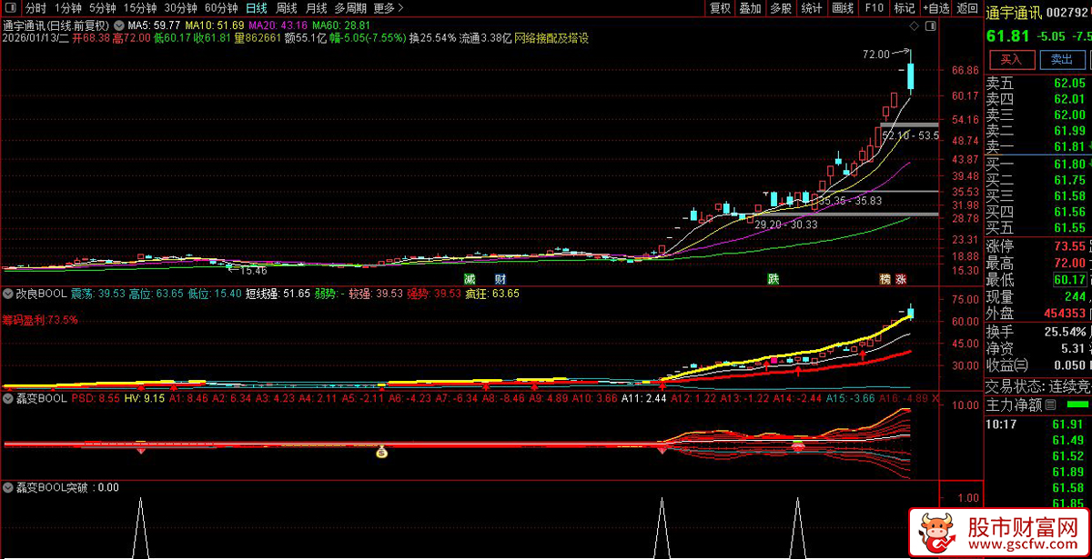 通达信〖改良BOOL_展示图_05