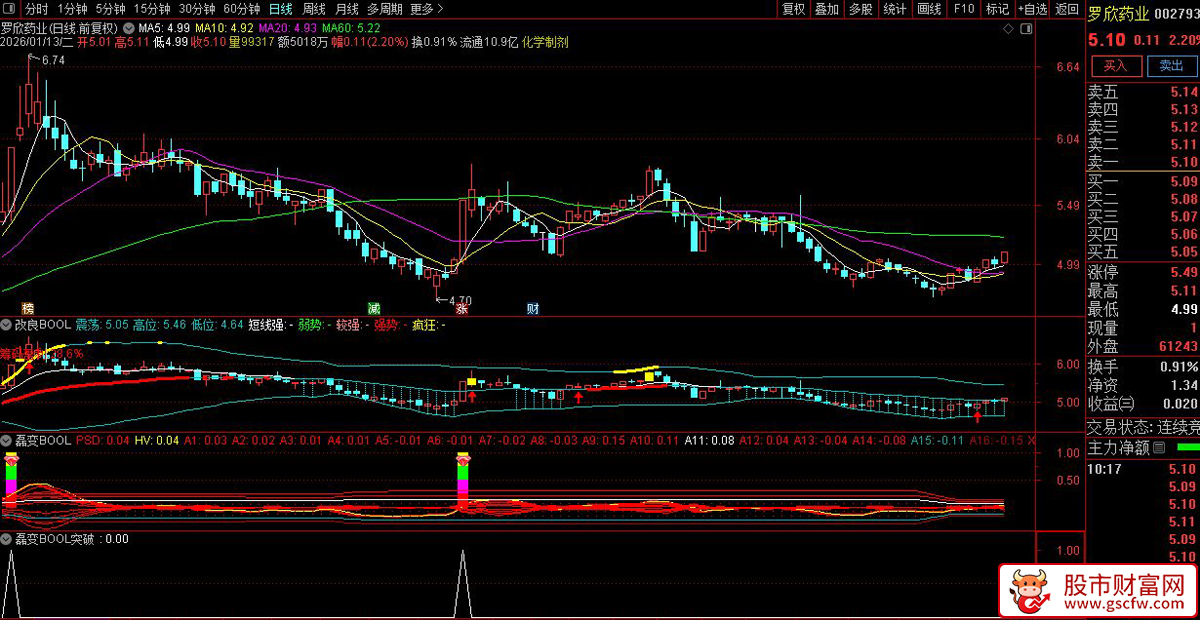 通达信〖改良BOOL_展示图_06