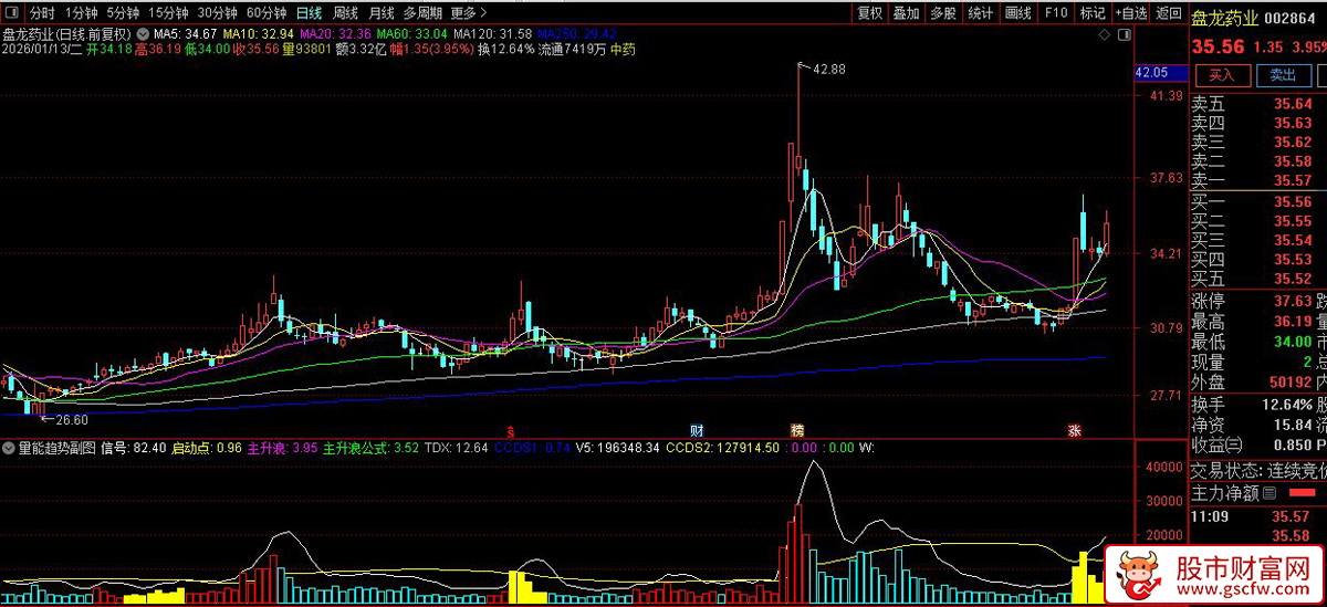 通达信〖主力量能趋势〗副图指标_展示图_02