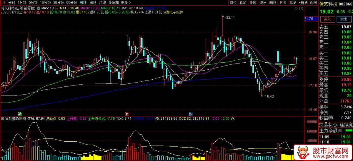 通达信〖主力量能趋势〗副图指标_展示图_04
