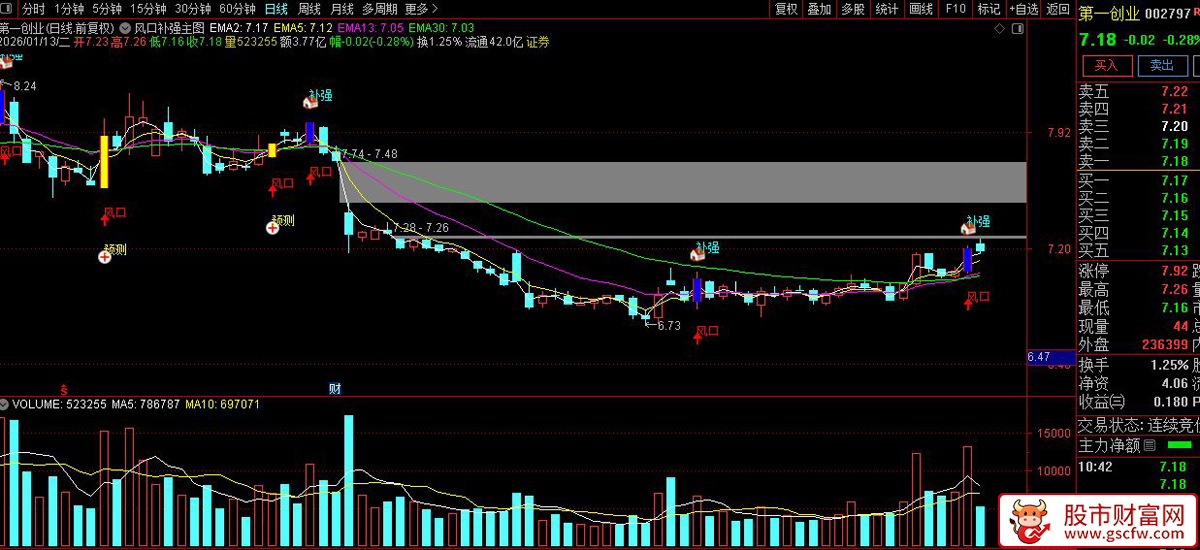 通达信〖风口补强〗主图指标_展示图_02