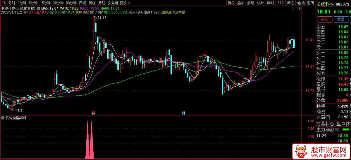通达信〖顶级机构操盘〗副图指标_展示图_02