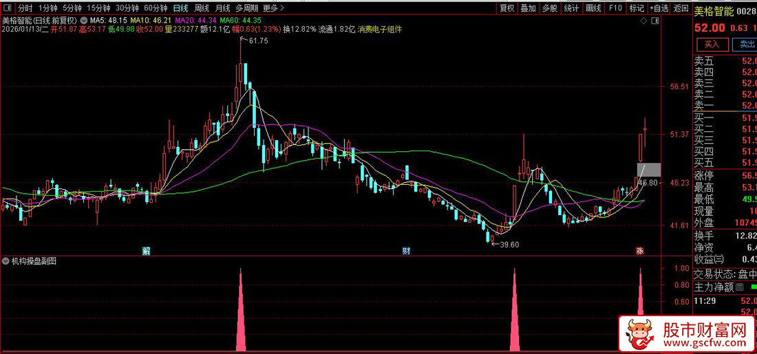 通达信〖顶级机构操盘〗副图指标_展示图_03