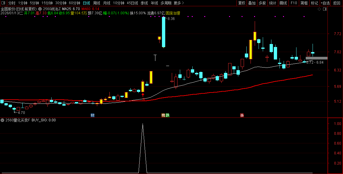 通达信【2560战法】主副图选股指标_展示图_02