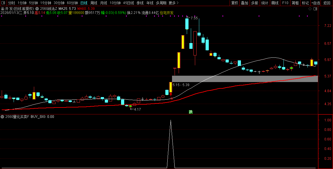 通达信【2560战法】主副图选股指标_展示图_03