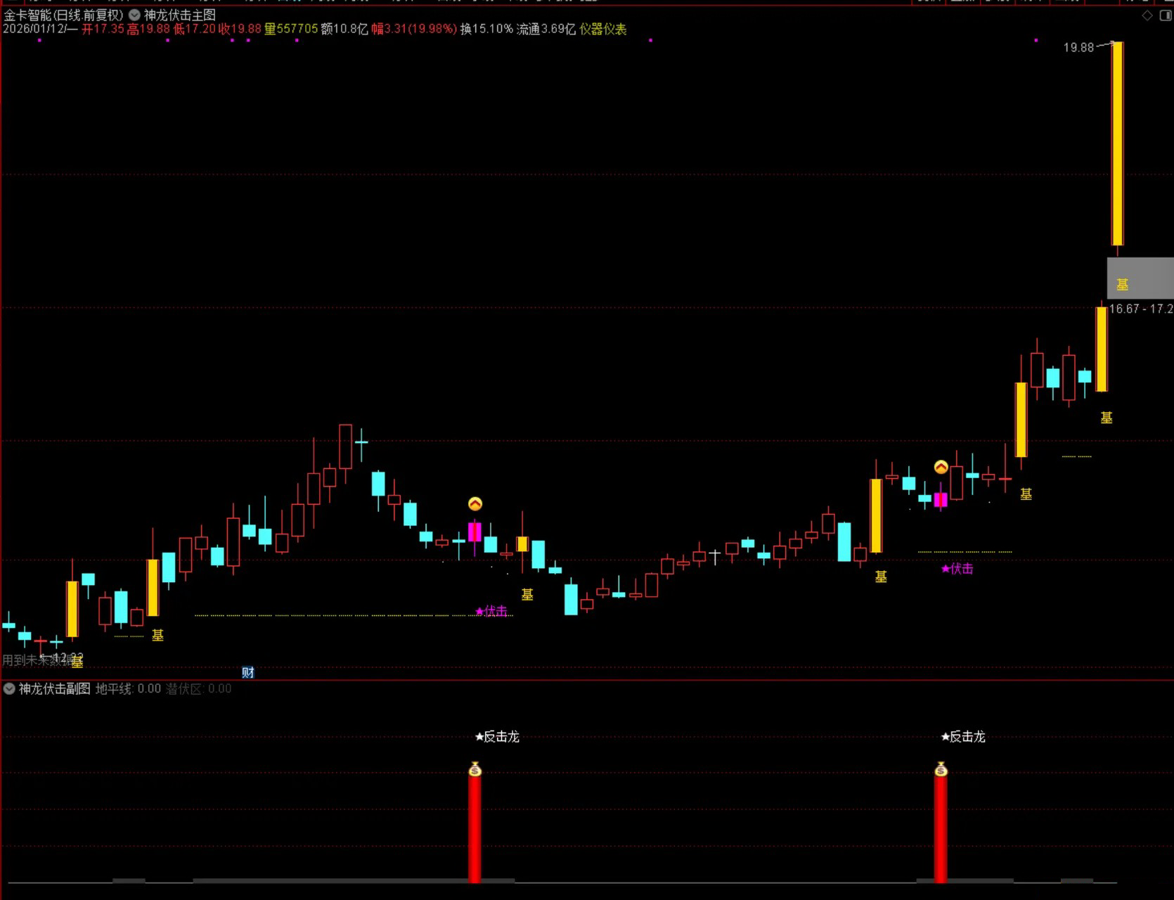 通达信【量学神龙伏击】主副图选股指标_展示图_02