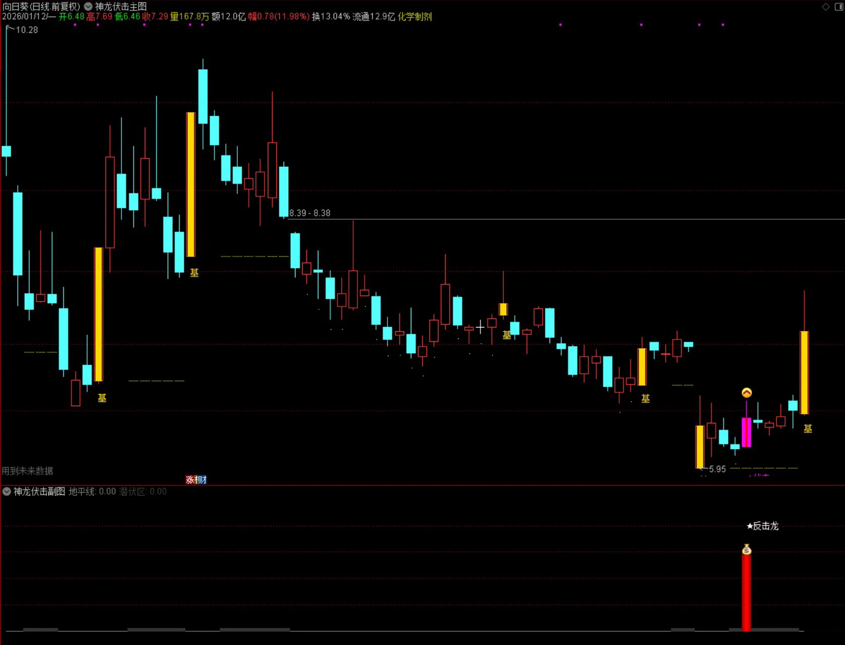 通达信【量学神龙伏击】主副图选股指标_展示图_04