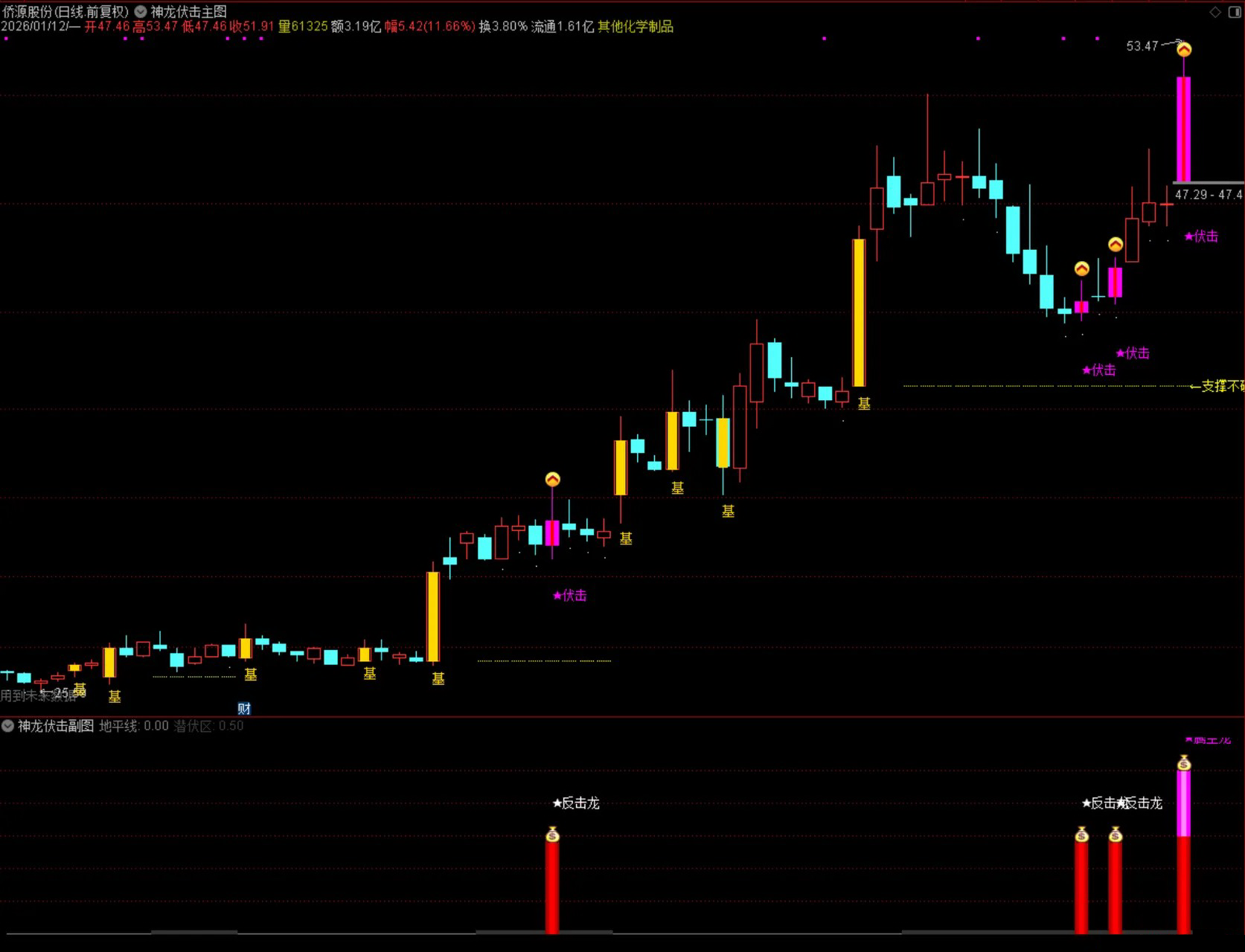 通达信【量学神龙伏击】主副图选股指标_展示图_06
