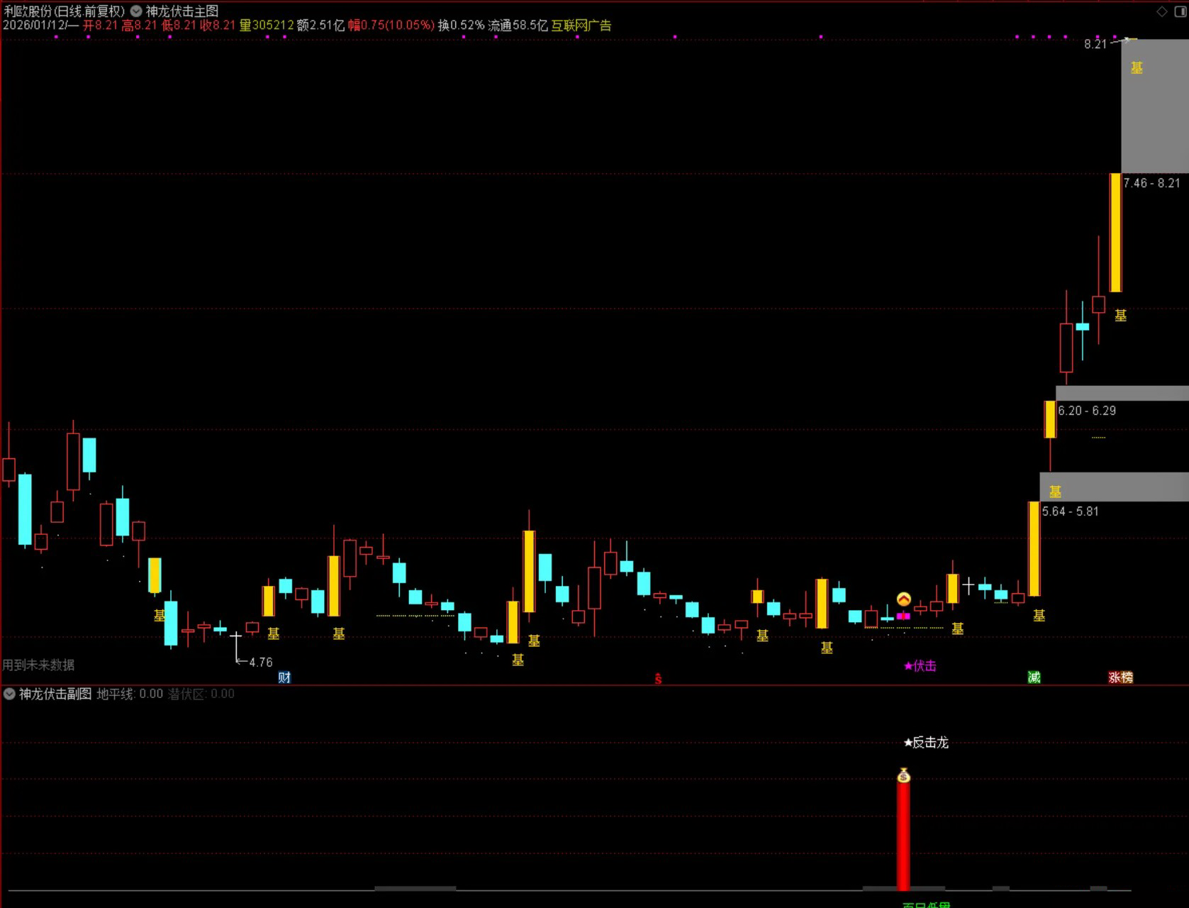通达信【量学神龙伏击】主副图选股指标_展示图_07