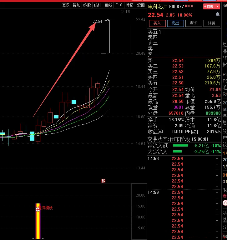 通达信【游资擒妖】副图+选股_展示图_01