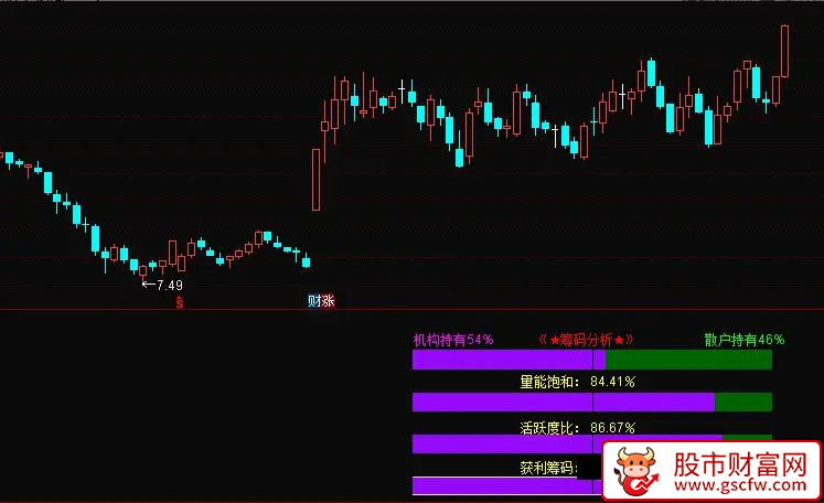 通达信〖筹码透视〗副图指标_展示图_01