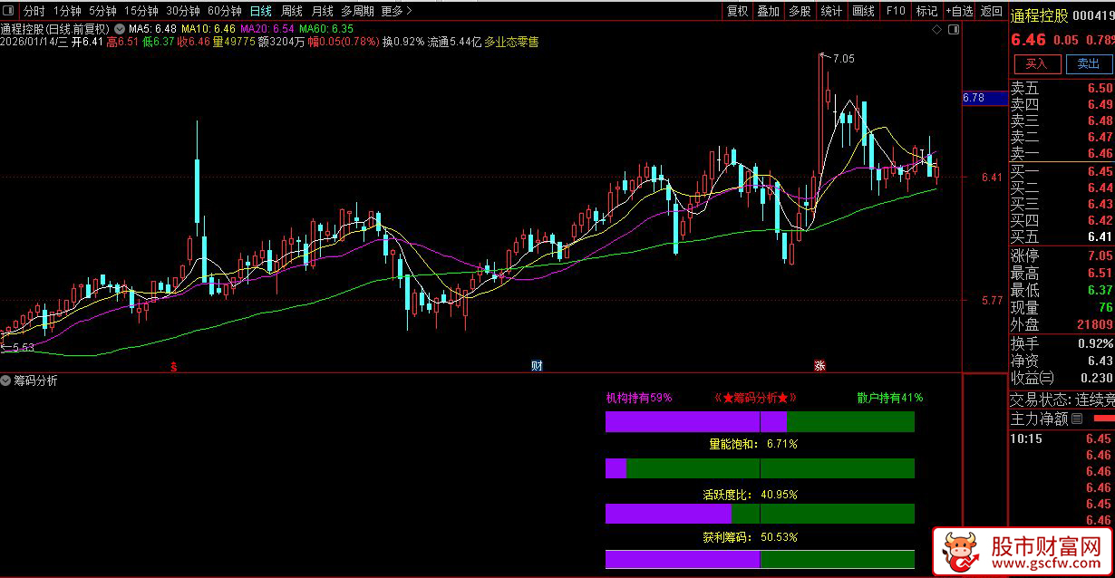 通达信〖筹码透视〗副图指标_展示图_02