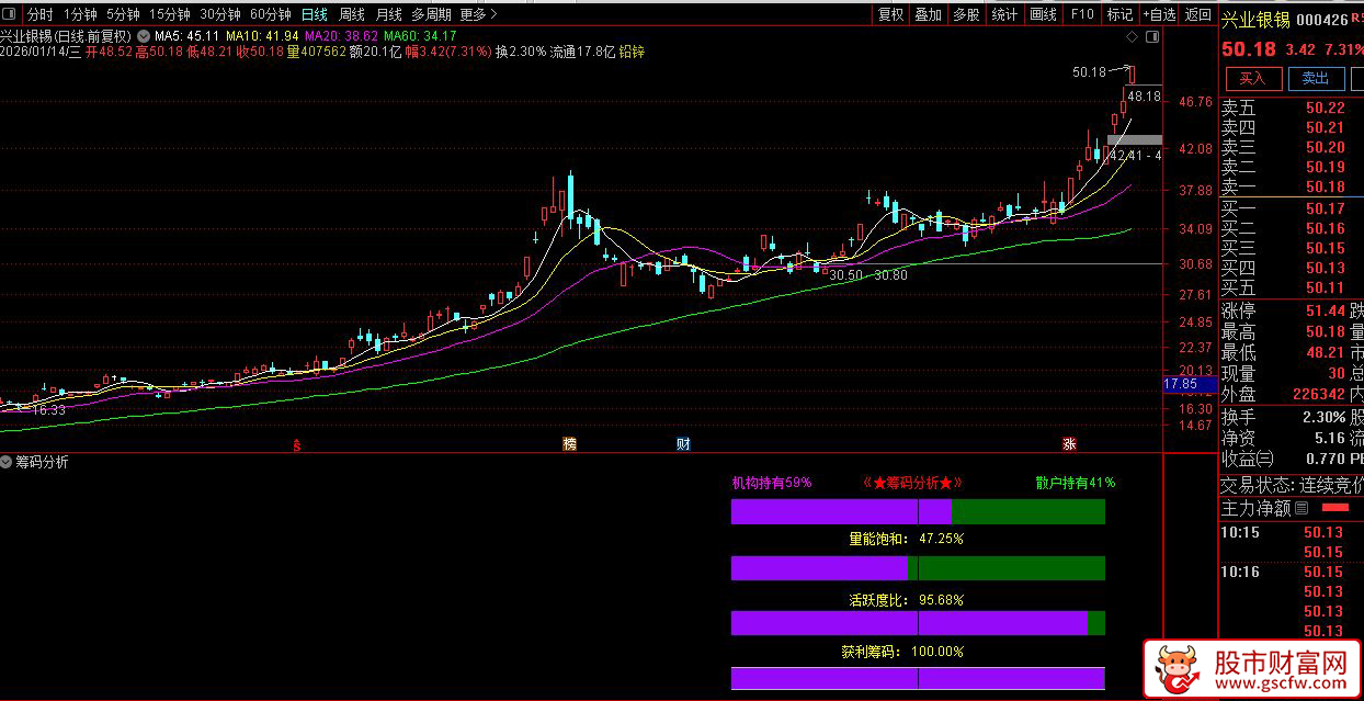 通达信〖筹码透视〗副图指标_展示图_04