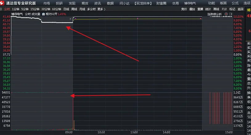 颜劼【一字无量选股】某神光平台卖很多的指标_展示图_03