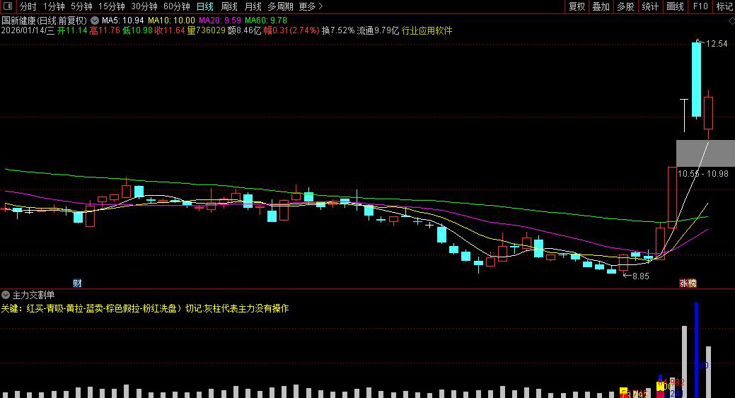 通达信〖主力交割单〗副图指标_展示图_01