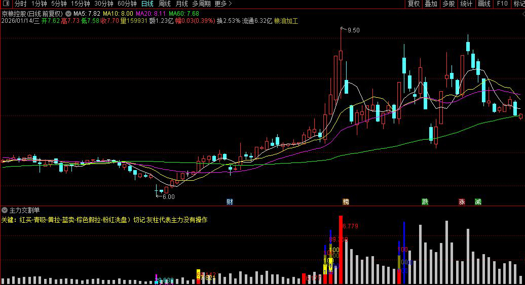 通达信〖主力交割单〗副图指标_展示图_02