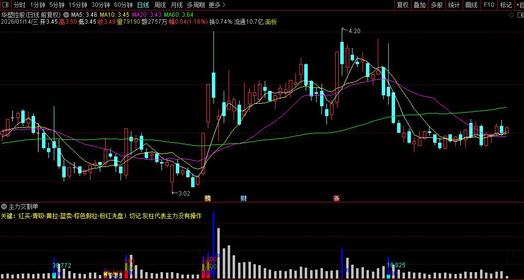 通达信〖主力交割单〗副图指标_展示图_05