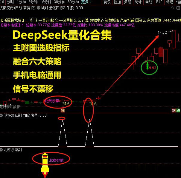 新版DeepseeK量化合集主副图选股指标_展示图_02