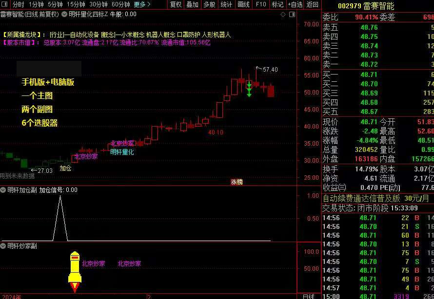 新版DeepseeK量化合集主副图选股指标_展示图_03