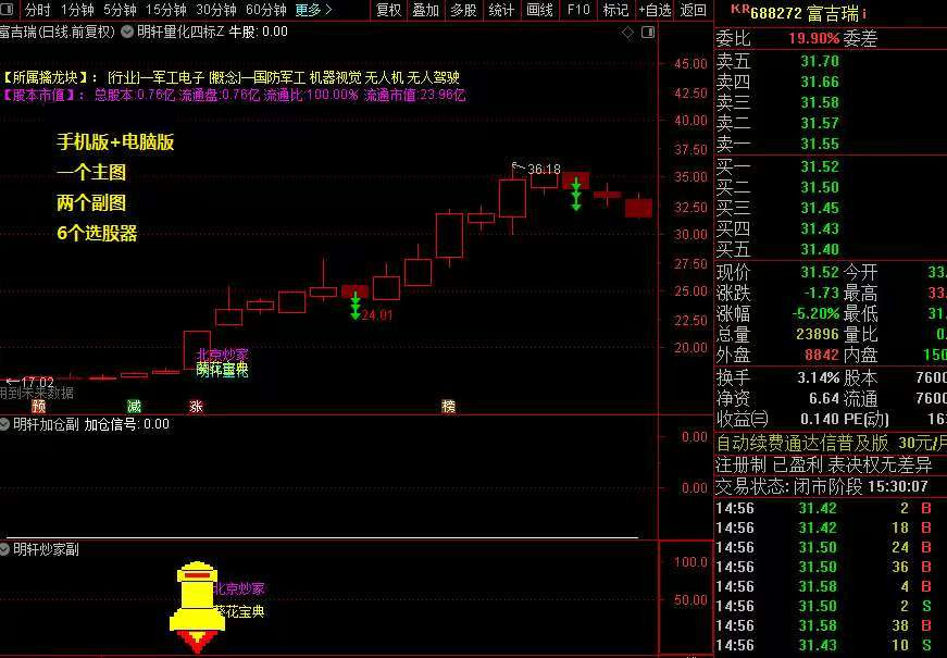 新版DeepseeK量化合集主副图选股指标_展示图_05