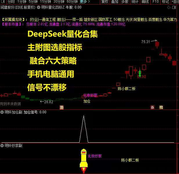新版DeepseeK量化合集主副图选股指标_展示图_10