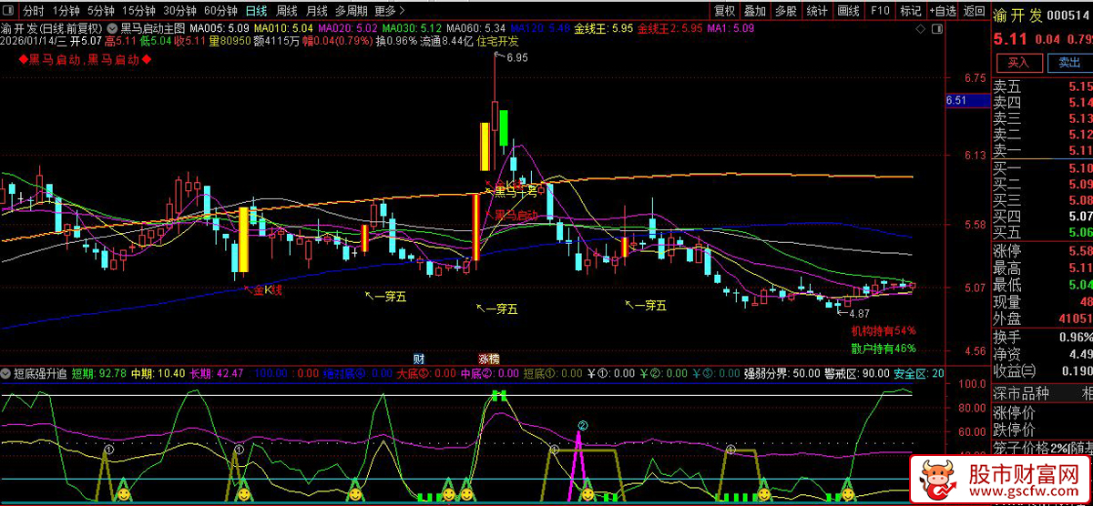2026全新双剑合璧！"黑马启动+短底强升追"共振战法_展示图_02