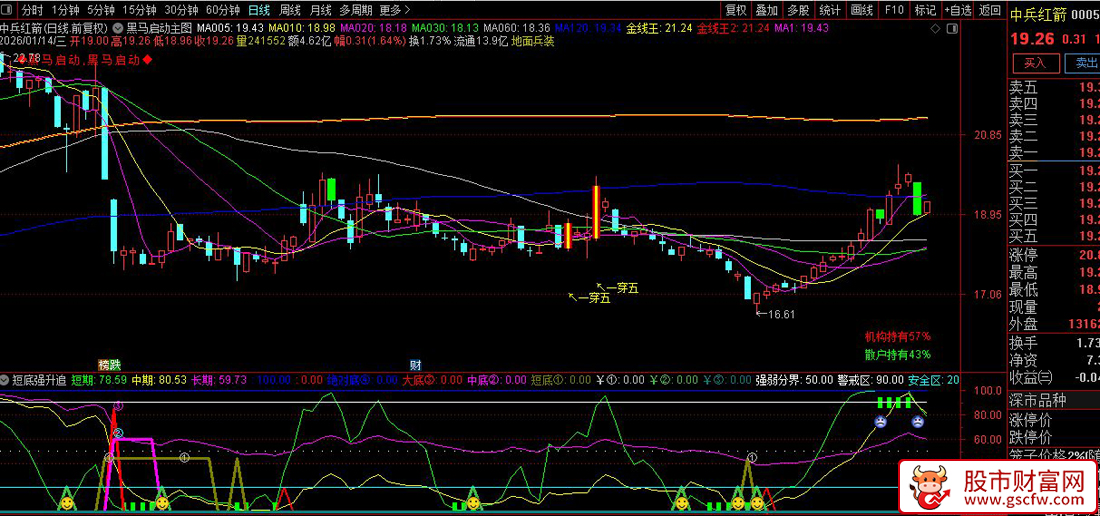 2026全新双剑合璧！"黑马启动+短底强升追"共振战法_展示图_03