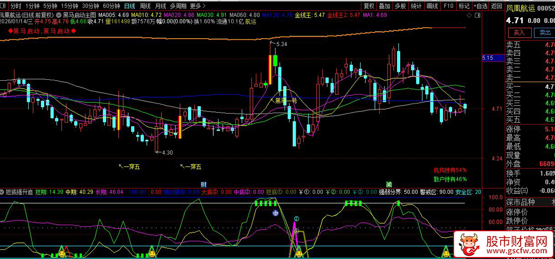 2026全新双剑合璧！"黑马启动+短底强升追"共振战法_展示图_04