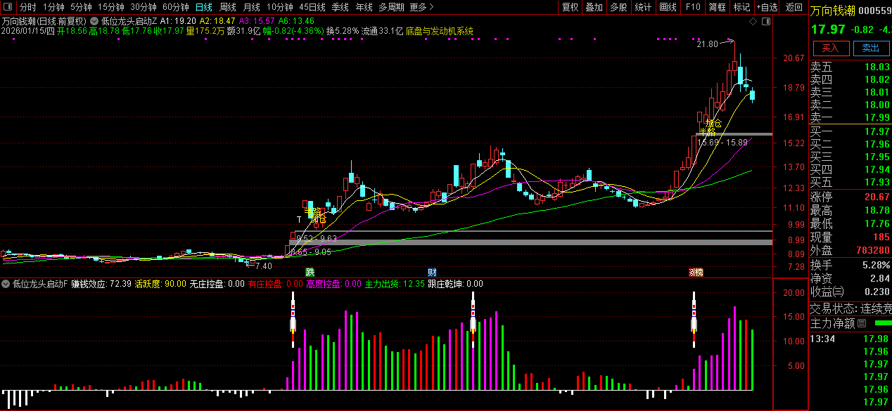 通达信〖低位龙头启动〗套装指标_展示图_04