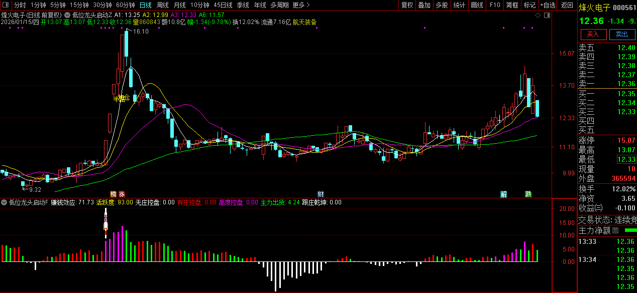 通达信〖低位龙头启动〗套装指标_展示图_05