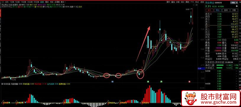 通达信〖机构控盘〗副图指标_展示图_01