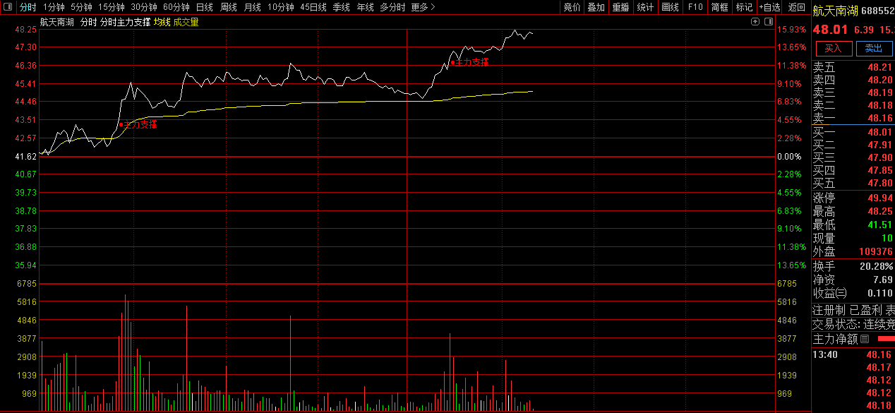 通达信〖分时主力支撑〗分时主图指标_展示图_03