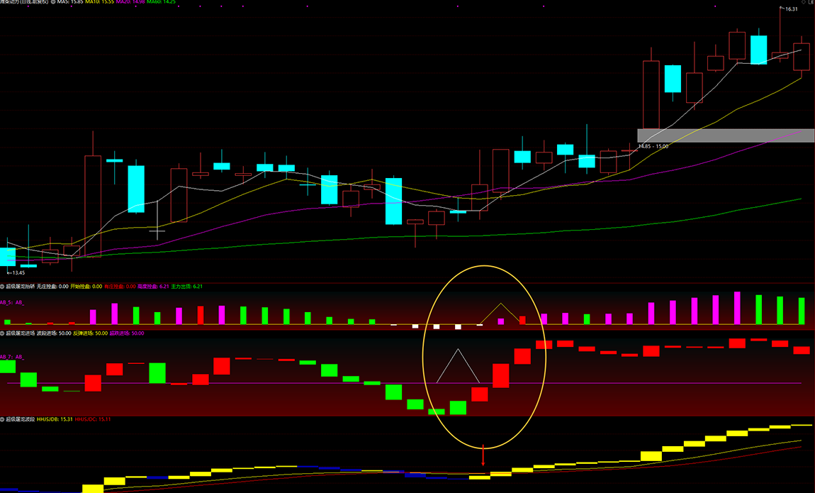 【超级屠龙战诀套装】副图选股_展示图_02