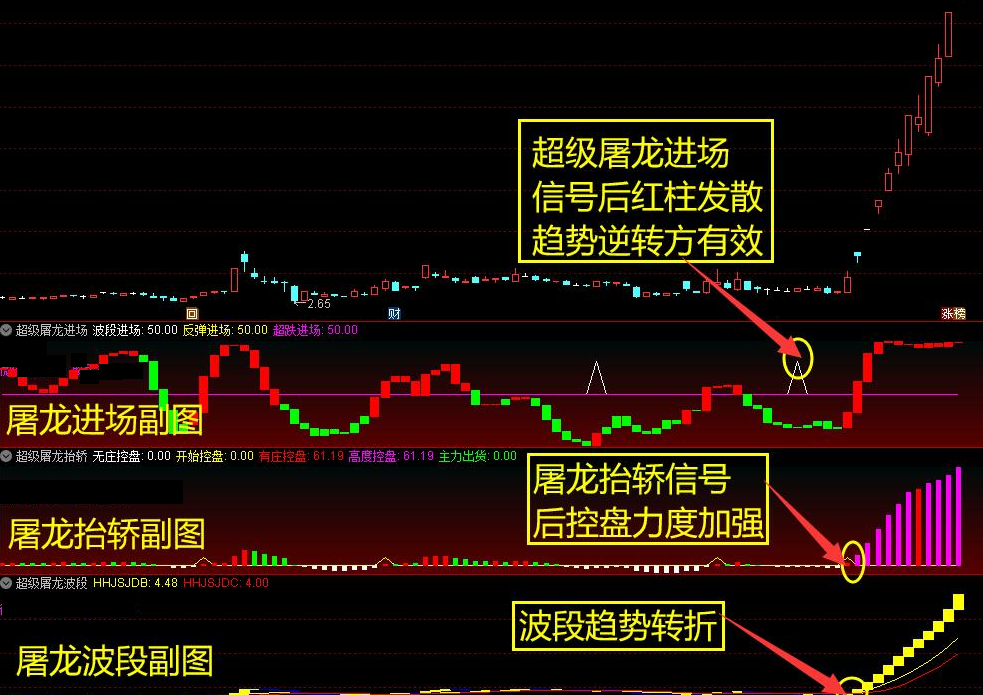 【超级屠龙战诀套装】副图选股_展示图_01