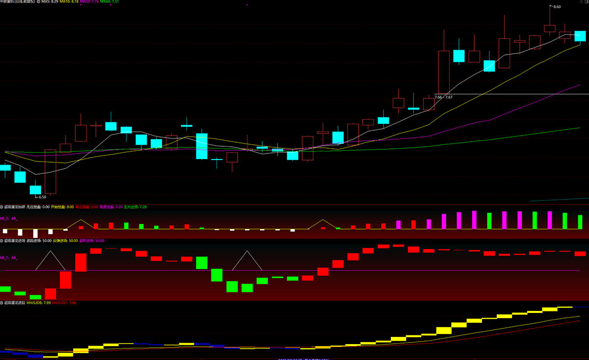 【超级屠龙战诀套装】副图选股_展示图_03