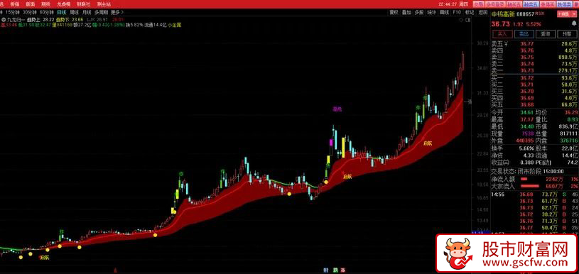 终极主图〖九龙归一〗重磅发布！趋势判断+妖股捕捉+精准买卖点_展示图_02