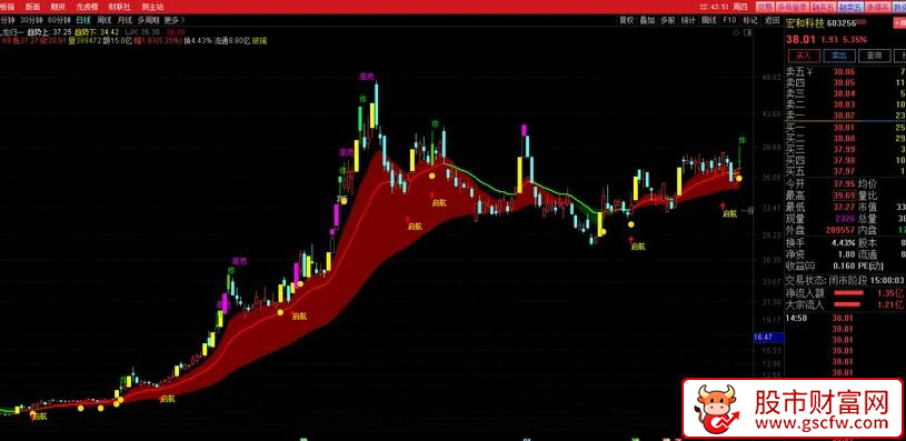 终极主图〖九龙归一〗重磅发布！趋势判断+妖股捕捉+精准买卖点_展示图_03