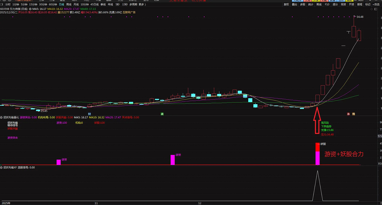 通达信【捉妖先锋量化】套装指标_展示图_01