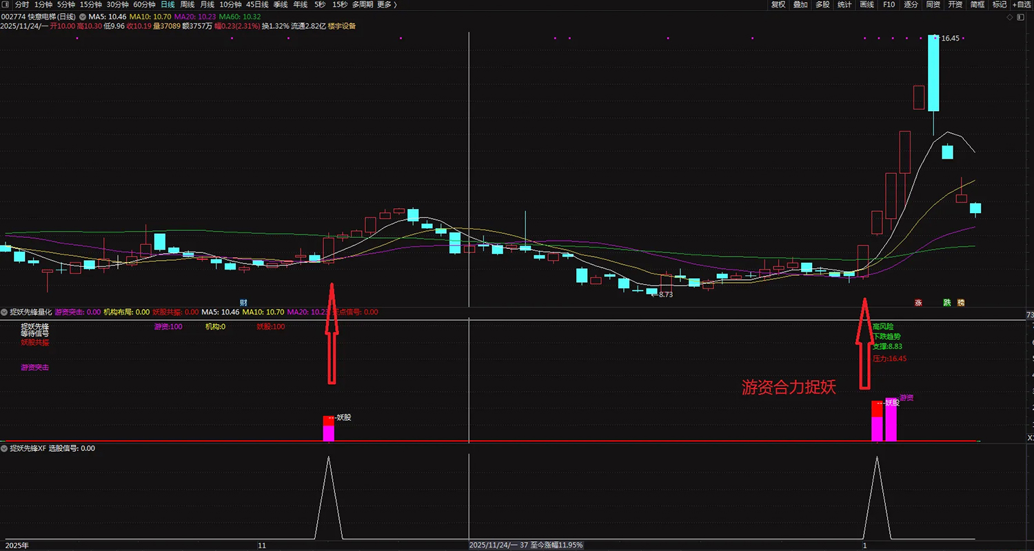通达信【捉妖先锋量化】套装指标_展示图_04