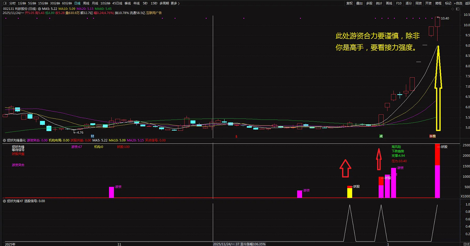 通达信【捉妖先锋量化】套装指标_展示图_07