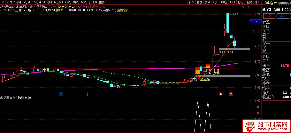 通达信〖万马奔腾〗套装指标_展示图_06