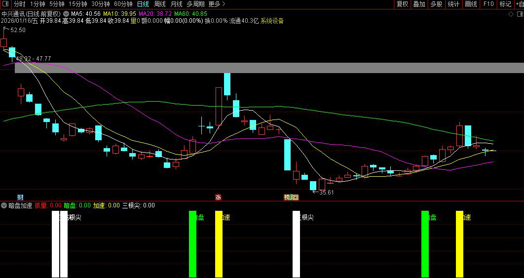 通达信〖暗盘加速〗副图指标_展示图_03